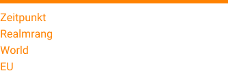 Zeitpunkt 05. Januar 2015 Realmrang 52 World 11480 EU 6105