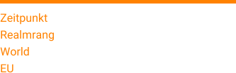 Zeitpunkt 12. Januar 2015 Realmrang 34 World 7773 EU 4165