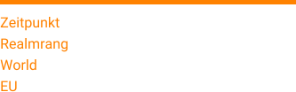 Zeitpunkt 15. Januar 2015 Realmrang 43 World 9969 EU 5371