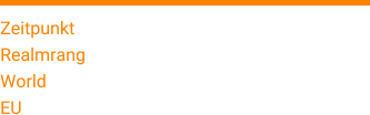 Zeitpunkt 26. Januar 2015 Realmrang 25 World 5825 EU 3127