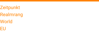 Zeitpunkt 02. Dezember 2015* Realmrang 20* World 5985* EU 2790*  *Mit der Partnergilde Ai Kattach