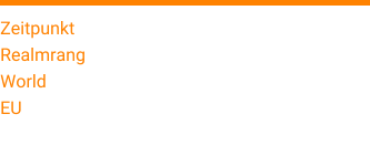 Zeitpunkt 03. Dezember 2015* Realmrang 20* World 5152* EU 2445*  *Mit der Partnergilde Ai Kattach