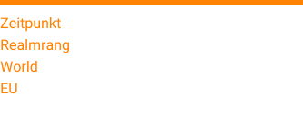 Zeitpunkt 15. Juni 2016* Realmrang 19 World 5817 EU 2703  *Mit der Partnergilde Ai Kattach