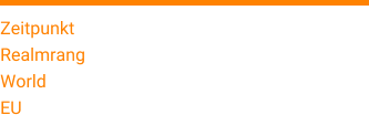 Zeitpunkt 22. September 2016 Realmrang 20 World 4311 EU 2581