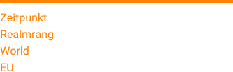 Zeitpunkt 06. Oktober 2016 Realmrang 48 World 11750 EU 6825