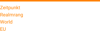 Zeitpunkt 13. Oktober 2016 Realmrang 25 World 6884 EU 4130