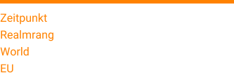 Zeitpunkt 1. Dezember 2016 Realmrang 31 World 6404 EU 4171