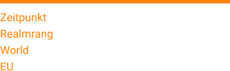 Zeitpunkt 19. Dezember 2016 Realmrang 39 World 9846 EU 6023