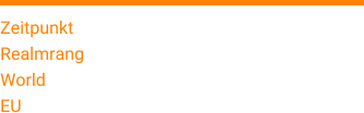 Zeitpunkt 12. Januar 2017 Realmrang 36 World 8613 EU 4988