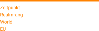 Zeitpunkt 23. Januar 2017 Realmrang 40 World 9253 EU 5336