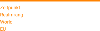 Zeitpunkt 23. Januar 2017 Realmrang 39 World 8655 EU 5039