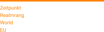 Zeitpunkt 26. Januar 2017 Realmrang 41 World 9462 EU 5422