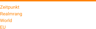 Zeitpunkt 05. April 2017 Realmrang 31 World 9430 EU 5365